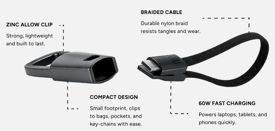 Product diagram