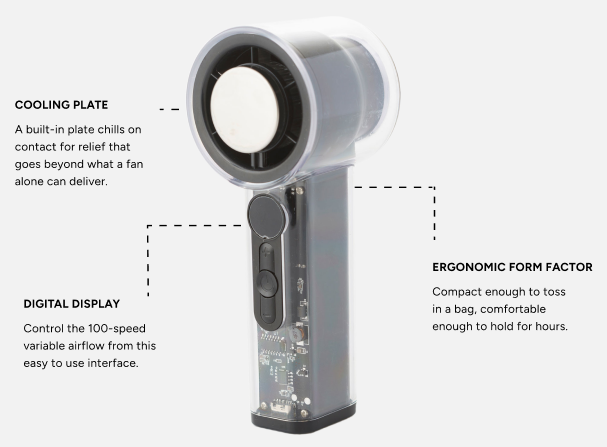 Product diagram